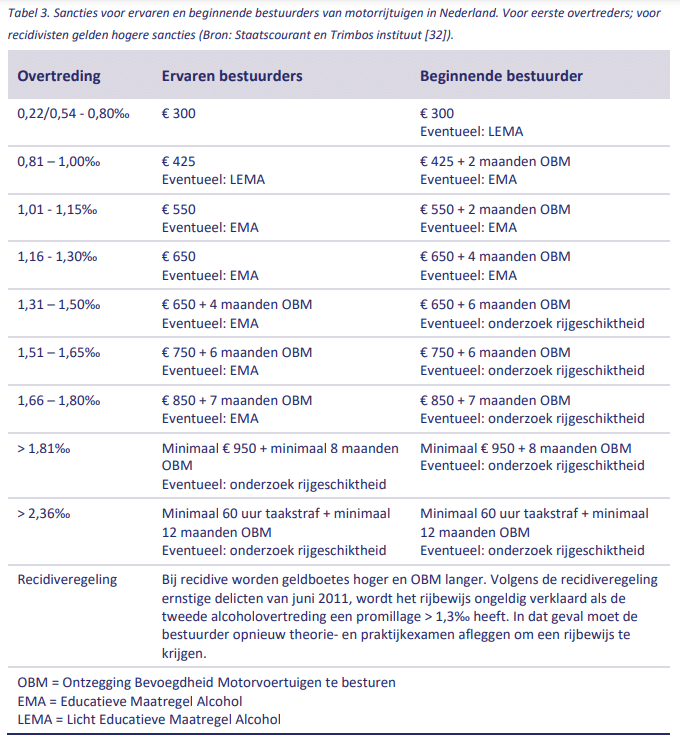 tabel-boetes-rijden-onder-invloed